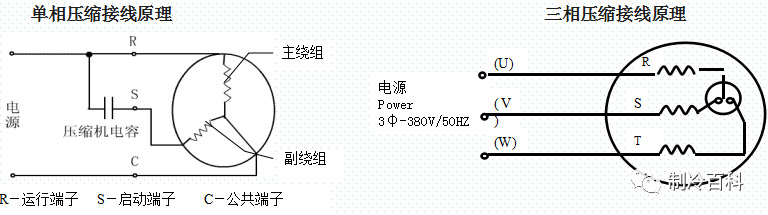 中央空調常見部件與故障（一）